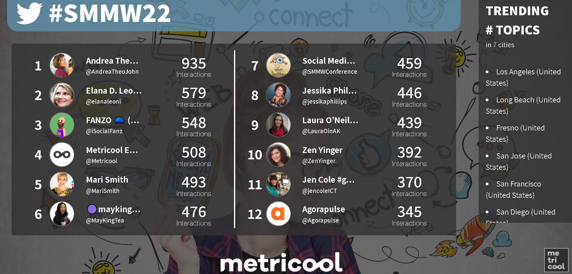 Metricool EN ∞ #SMMW22 on Twitter: 