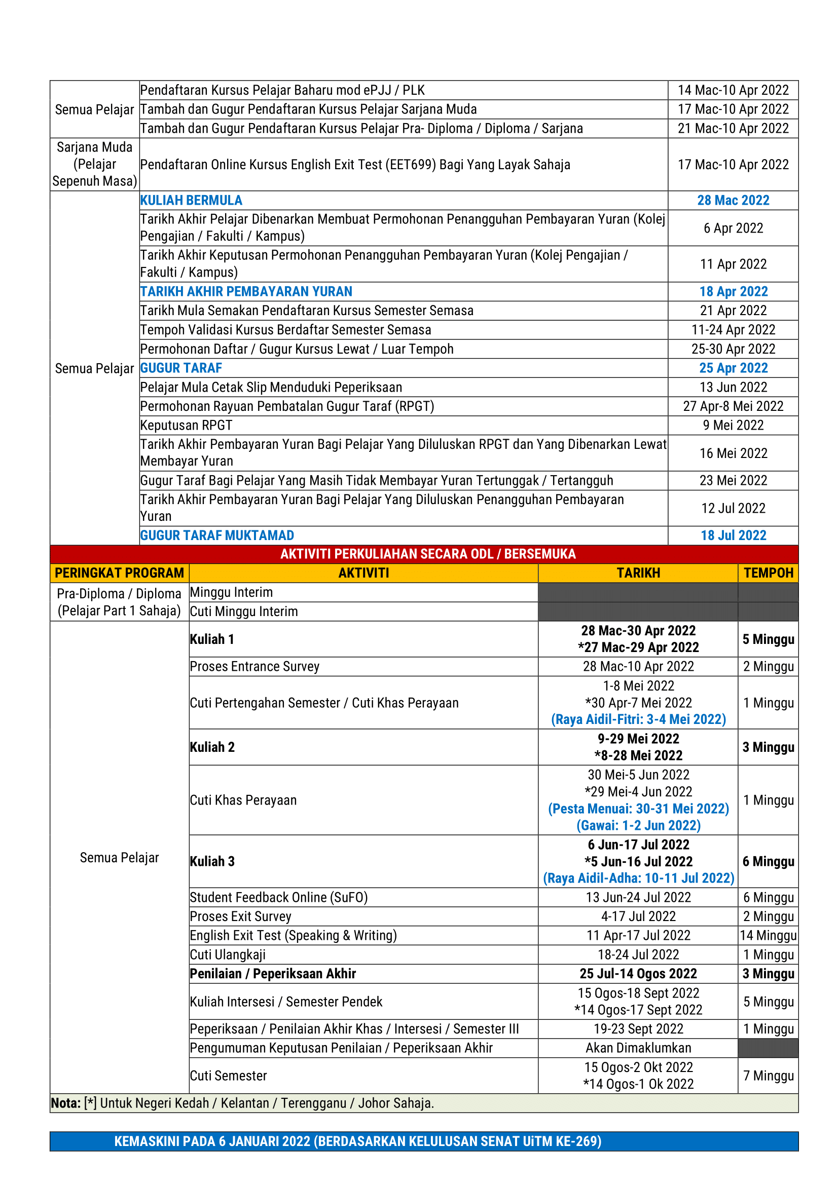 Jadual akademik uitm 2022