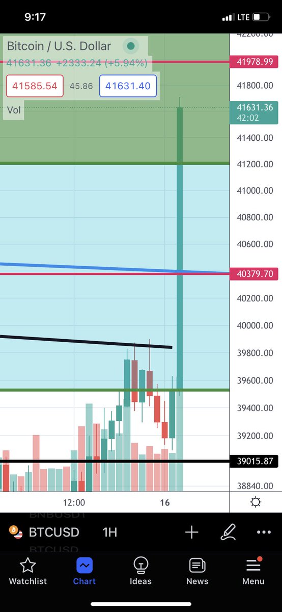 360Trader tweet media