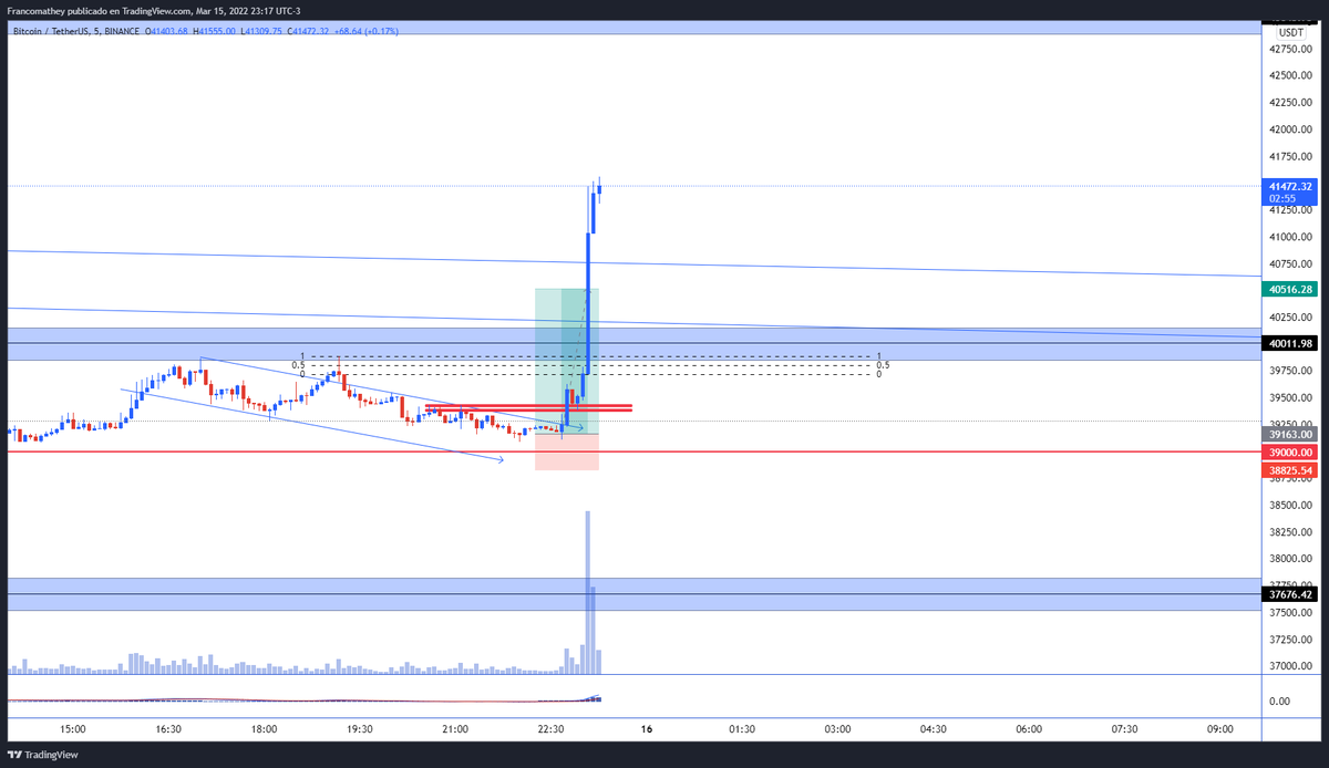 FrancoTradingFT tweet picture