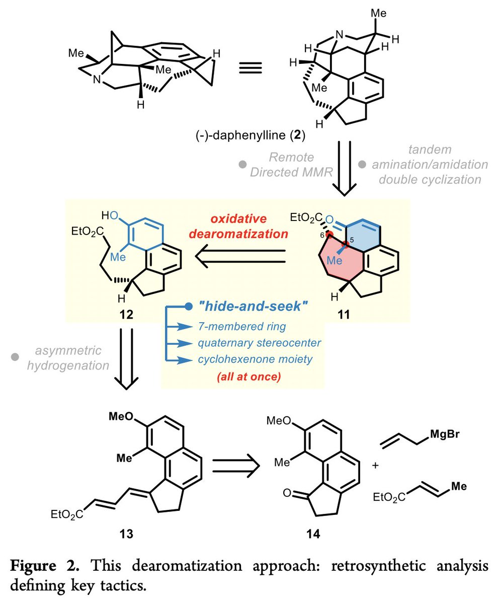 TotalSynthesis's tweet photo. Concise Enantioselective #TotalSynthesis of Daphenylline Enabled by an Intramolecular Oxidative Dearomatization by Meng-Yue Cao, Bin-Jie Ma, Qing-Xiu Gu, Bei Fu, and Hai-Hua Lu at @ZJU_China in @J_A_C_S https://t.co/1pRG5xI15h https://t.co/pHwTU2xQy8