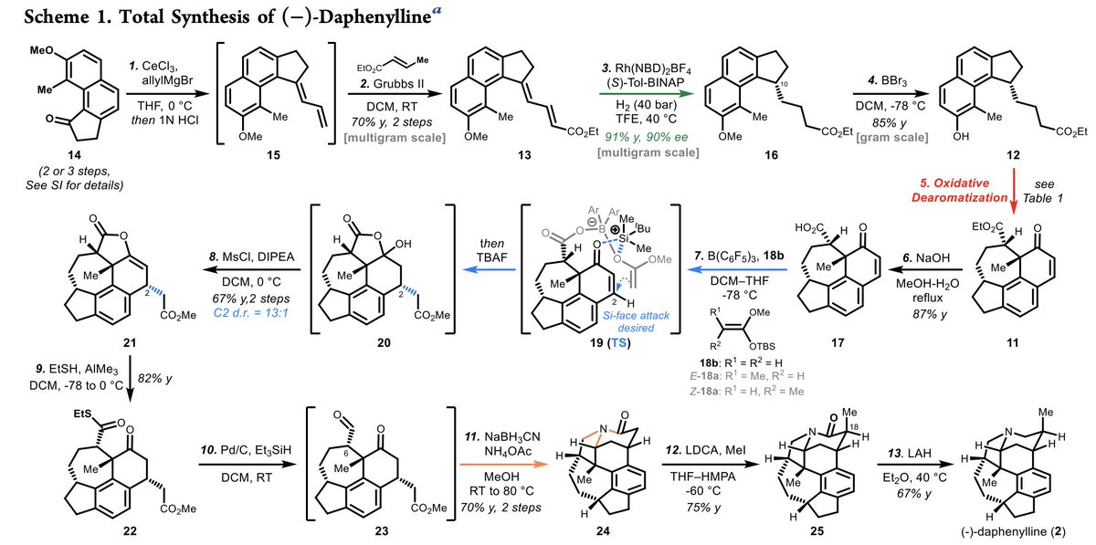 TotalSynthesis's tweet photo. Concise Enantioselective #TotalSynthesis of Daphenylline Enabled by an Intramolecular Oxidative Dearomatization by Meng-Yue Cao, Bin-Jie Ma, Qing-Xiu Gu, Bei Fu, and Hai-Hua Lu at @ZJU_China in @J_A_C_S https://t.co/1pRG5xI15h https://t.co/pHwTU2xQy8