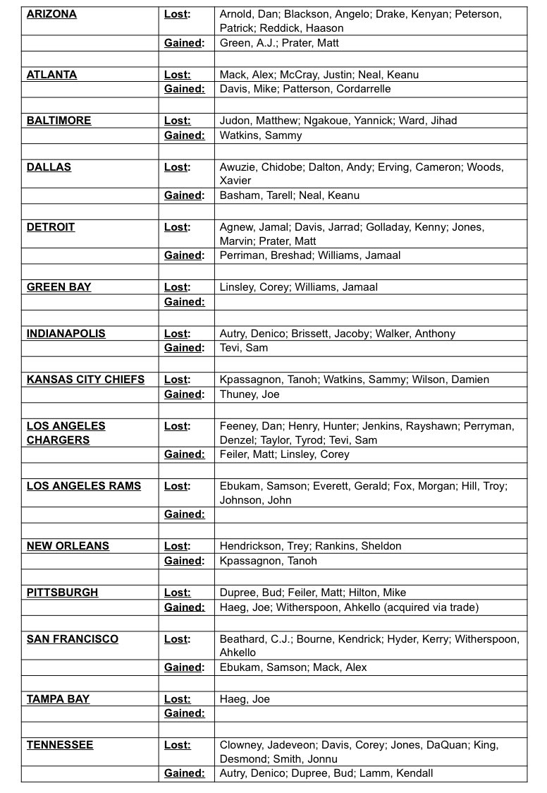 2022 nfl compensatory picks