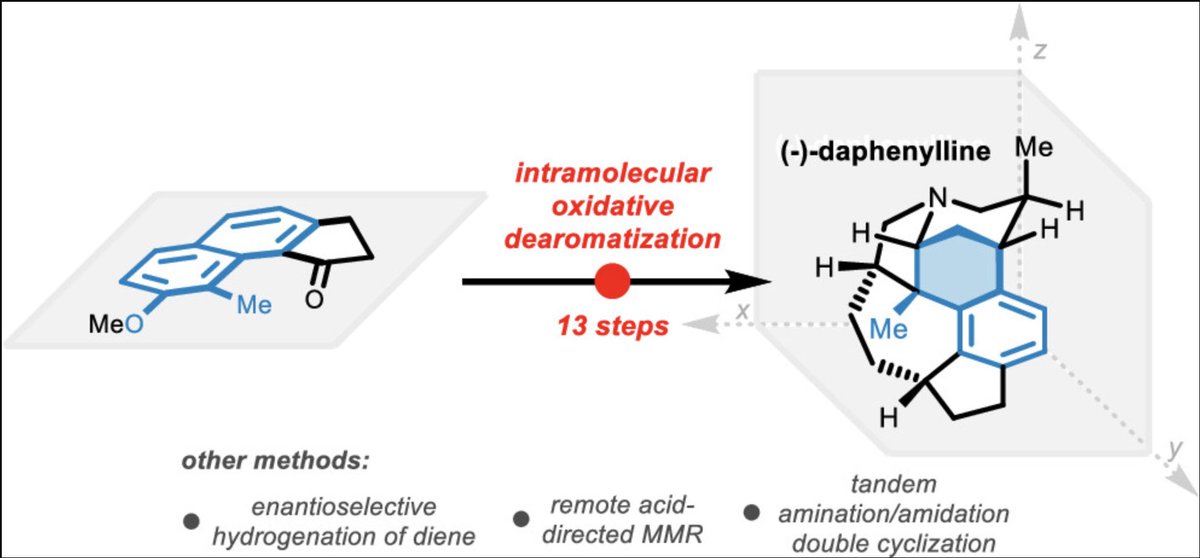 TotalSynthesis's tweet photo. Concise Enantioselective #TotalSynthesis of Daphenylline Enabled by an Intramolecular Oxidative Dearomatization by Meng-Yue Cao, Bin-Jie Ma, Qing-Xiu Gu, Bei Fu, and Hai-Hua Lu at @ZJU_China in @J_A_C_S https://t.co/1pRG5xI15h https://t.co/pHwTU2xQy8