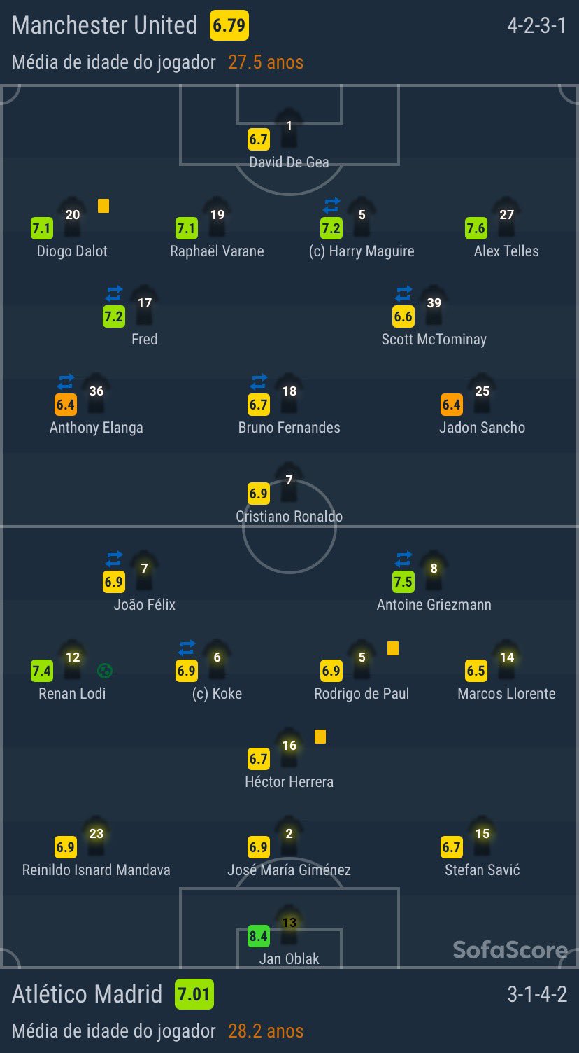 Sofascore Brazil on Twitter "UCL 🆚 ManUAtleti 01 AGG 12 ⚽️