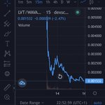 Photo by cryptofarmer (@Cryptofarmer98)