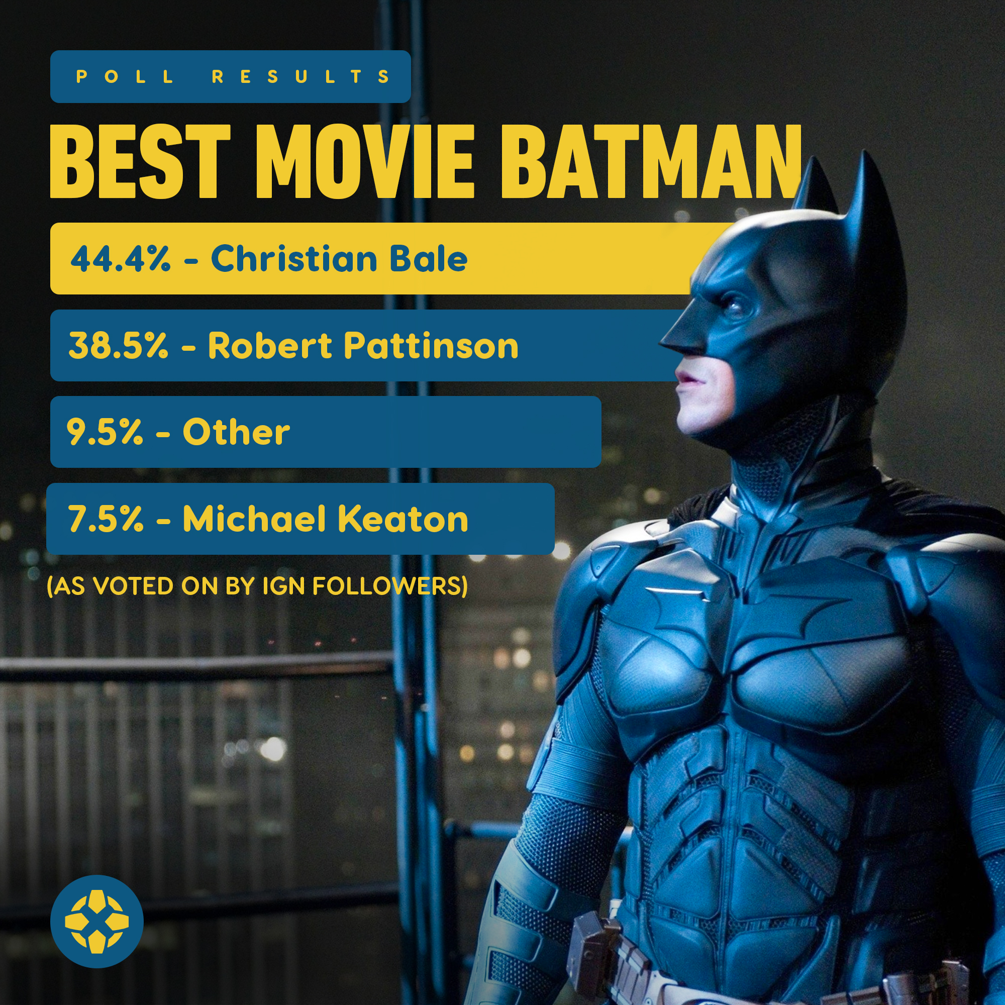 Robert Pattinson's 'The Batman' Is a Winner