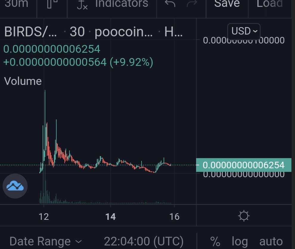 TheBirdCoin's tweet photo. Lots of accumulation has been taking place. But looks like we are on our way up to the next ATH. Reversal happening as we speak.
Diamond Hand community not taking failure as a option. There's only one way to go from here. #Birdcoin #birds #bird #BSC #BNB 
#BSCGemAlert #community https://t.co/Ie743qpdVl
