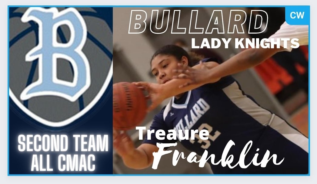 Congratulations to Senior Treasure Franklin for being selected 2nd Team All-CMAC.
