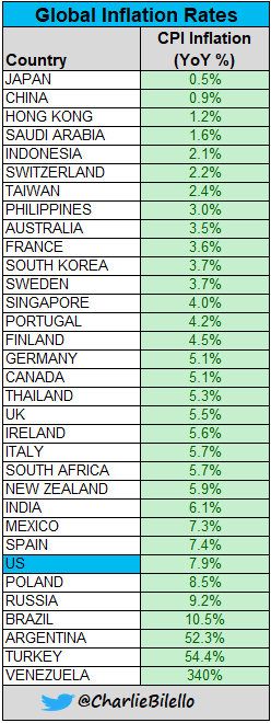 Charlie Bilello tweet media