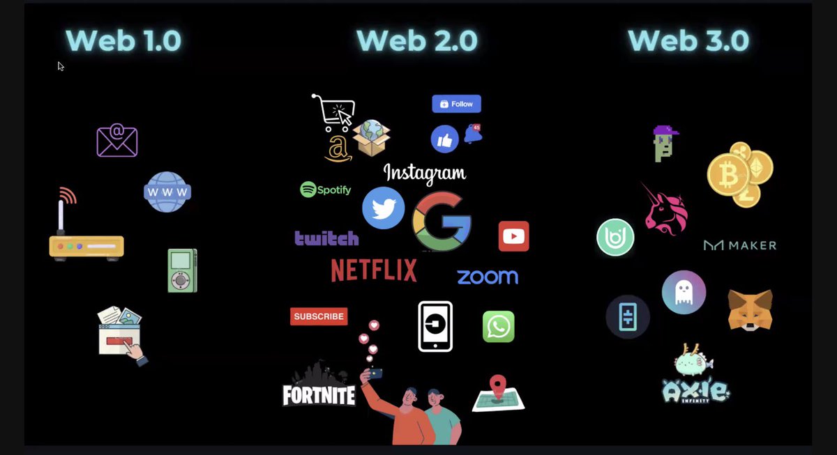 wwcodeba's tweet photo. Ya comenzamos con la primera #CryptoSession #Semana1 de la mano de @gabrielaseijo y @Luliza17
✨ https://t.co/bwtfocizTM