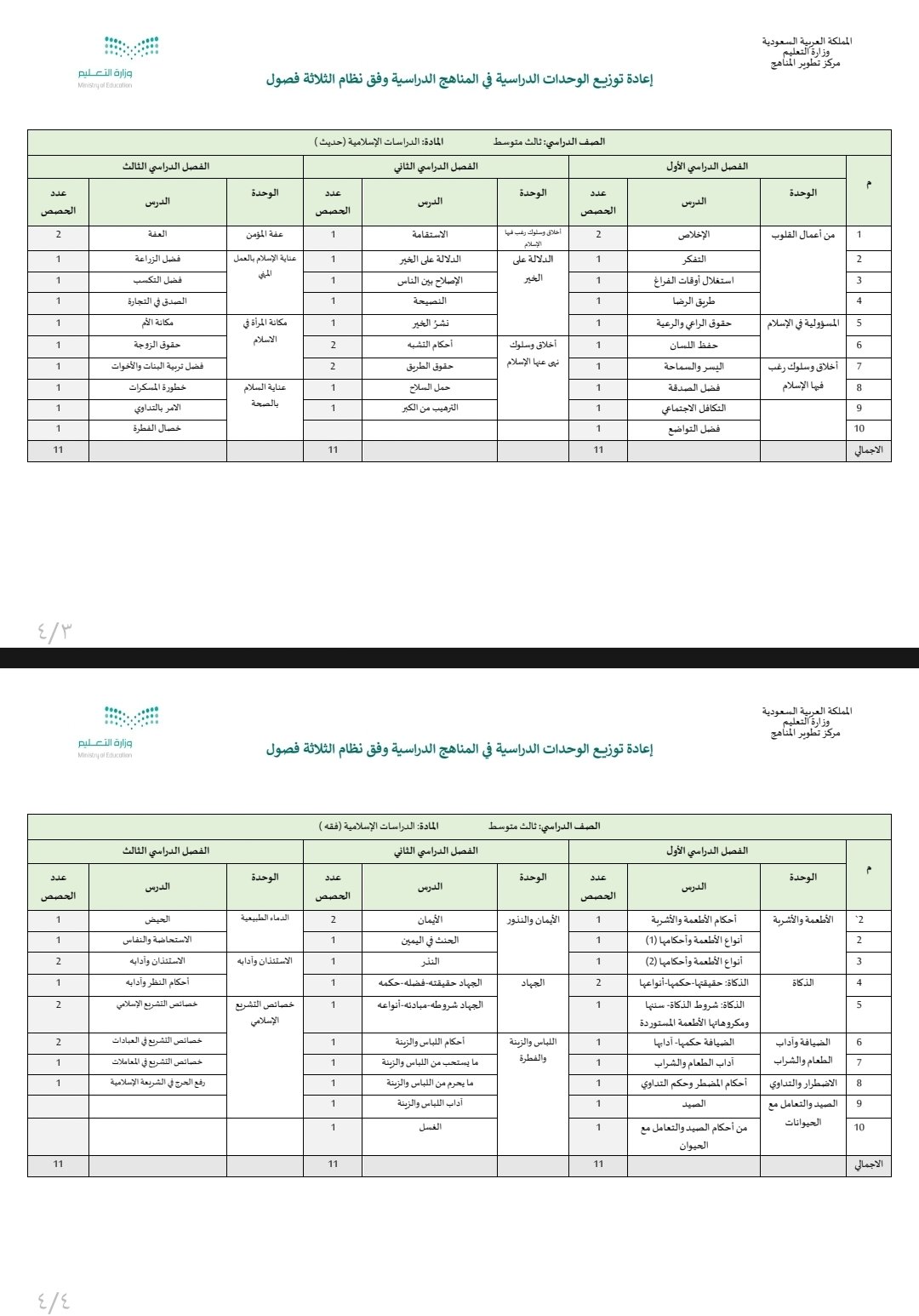 ملخص دراسات اسلامية ثالث متوسط