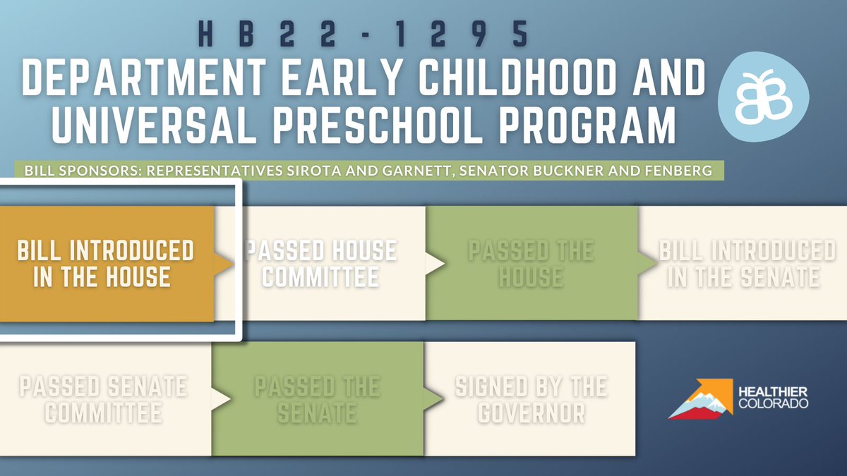 HealthierColo's tweet photo. HB22-1295 HAS BEEN INTRODUCED!
#Earlyed and #childcare provide kids with critical foundations. This bill, will guide the implementation of the strong, accessible, high-quality #EarlyChildhoodprograms #Colorado kids need to thrive. Learn more at https://t.co/mLtwxwl4V6 #coleg https://t.co/eELRS4czwu