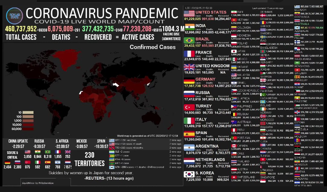 ElparteQreparte's tweet photo. SITUACIÓN DEL CORONAVIRUS EN EL MUNDO

#COVID19 https://t.co/l1HWLDMqAO