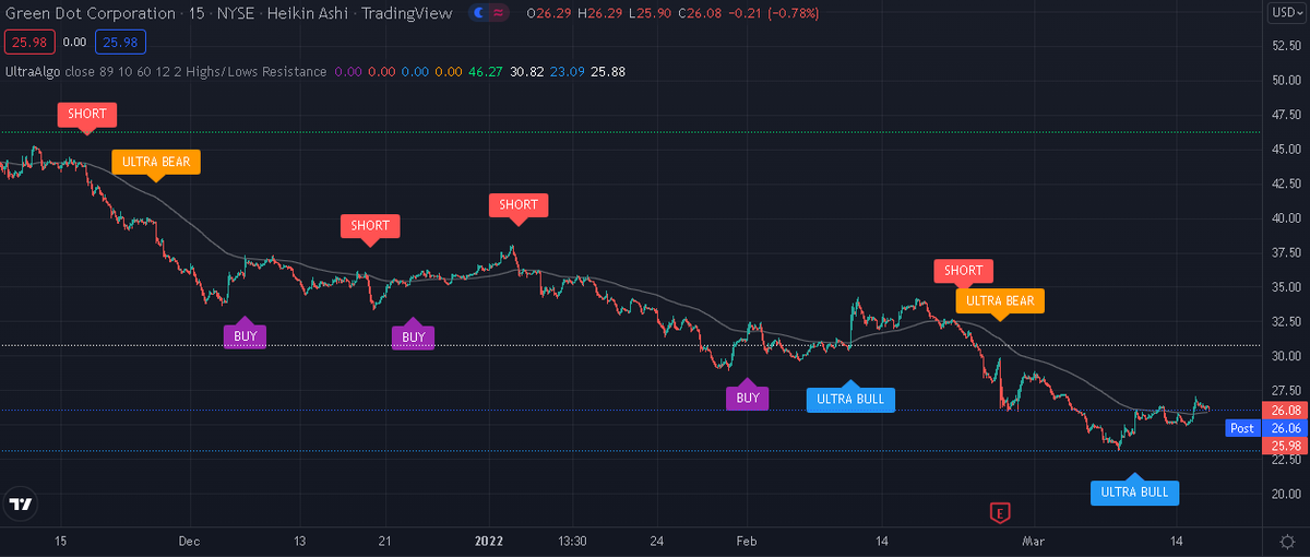 TradingView Chart on Stock $EURN [NYSE]