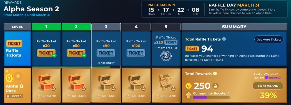 Crypto_Gnou's tweet photo. @TheSandboxGame I just participated in the daily #SandboxAlphaS2Contest for a chance to earn up to 1,000 $SAND! Starting March 14 -  Show your Raffle Tickets. Check out my screenshot below! 👇 #SandboxAlphaS2 https://t.co/7hkqfcYwu4