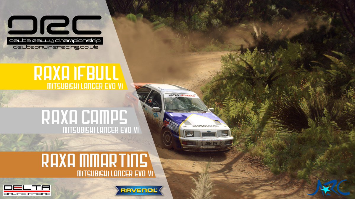 Delta Rally Championship: Round 6 - Kiwi Stages Rally

It was only a matter of time before <a href="/RAXA_eSports/">RAXA e-Sports</a> pulled off one of their podium sweeps at a Delta rally. 

Meanwhile <a href="/EpToast/">Toast</a> holds onto 1st in the championship while RAXA IfBull closes the gap to Graphix down to just 2pts