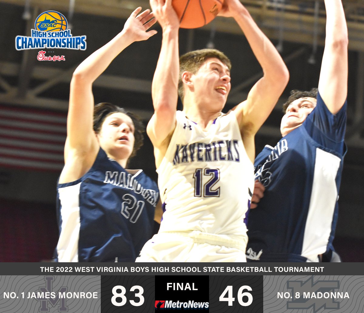 MetroNewsSports's tweet photo. FINAL: No. 1 James Monroe 83, No. 8 Madonna 46. #wvprepbb https://t.co/QMeH4oWtIL