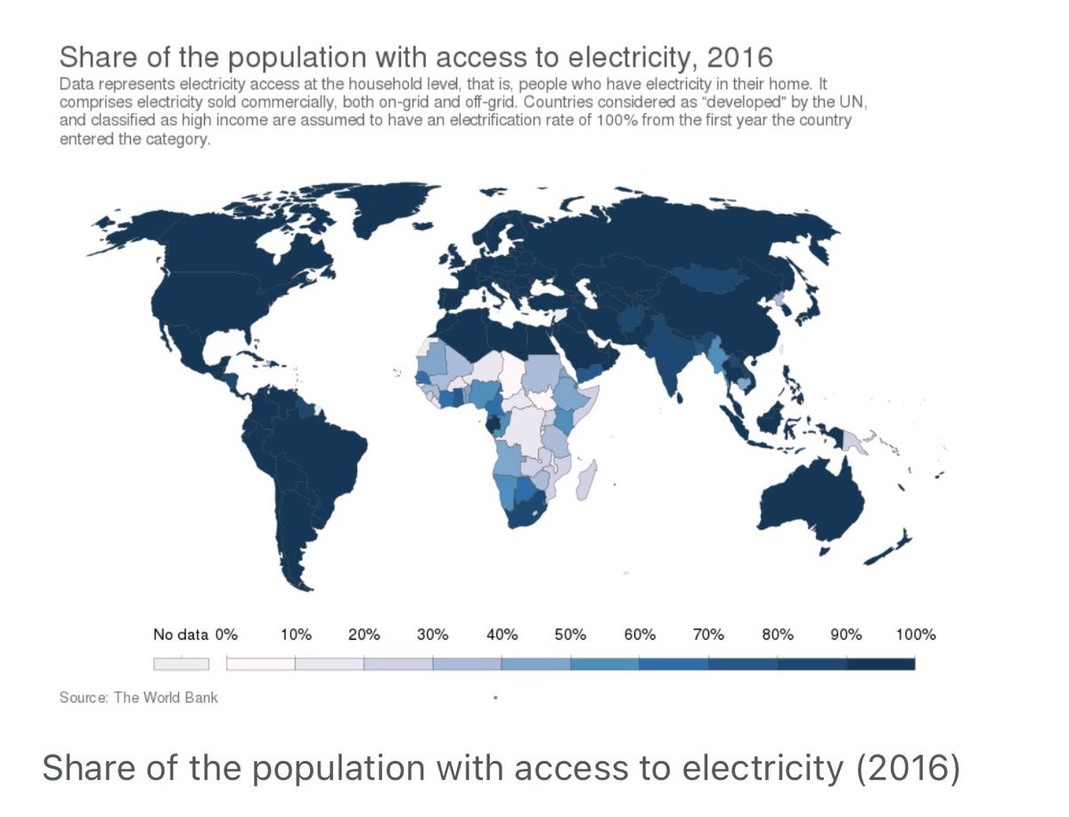 PlugBuddiesNFT's tweet photo. Here’s a share of the population with access to electricity [2016] 

Source: The World Bank https://t.co/JMPk7qxXcc