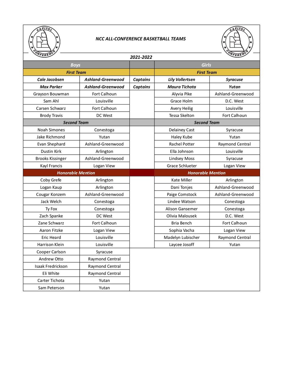 Congratulations to the NCC all conference teams!