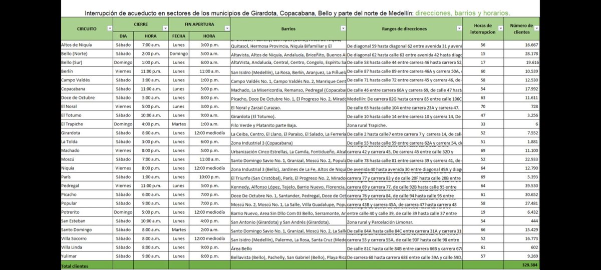 dansialz's tweet photo. @parse916 @EPMestamosahi Comparto pantallazo https://t.co/0qFgTKhKpB
