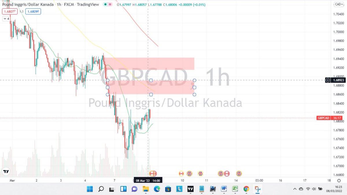 ErosAndal's tweet photo. Plan GBPCAD 08/03/22 (before) https://t.co/226ClwVw1g