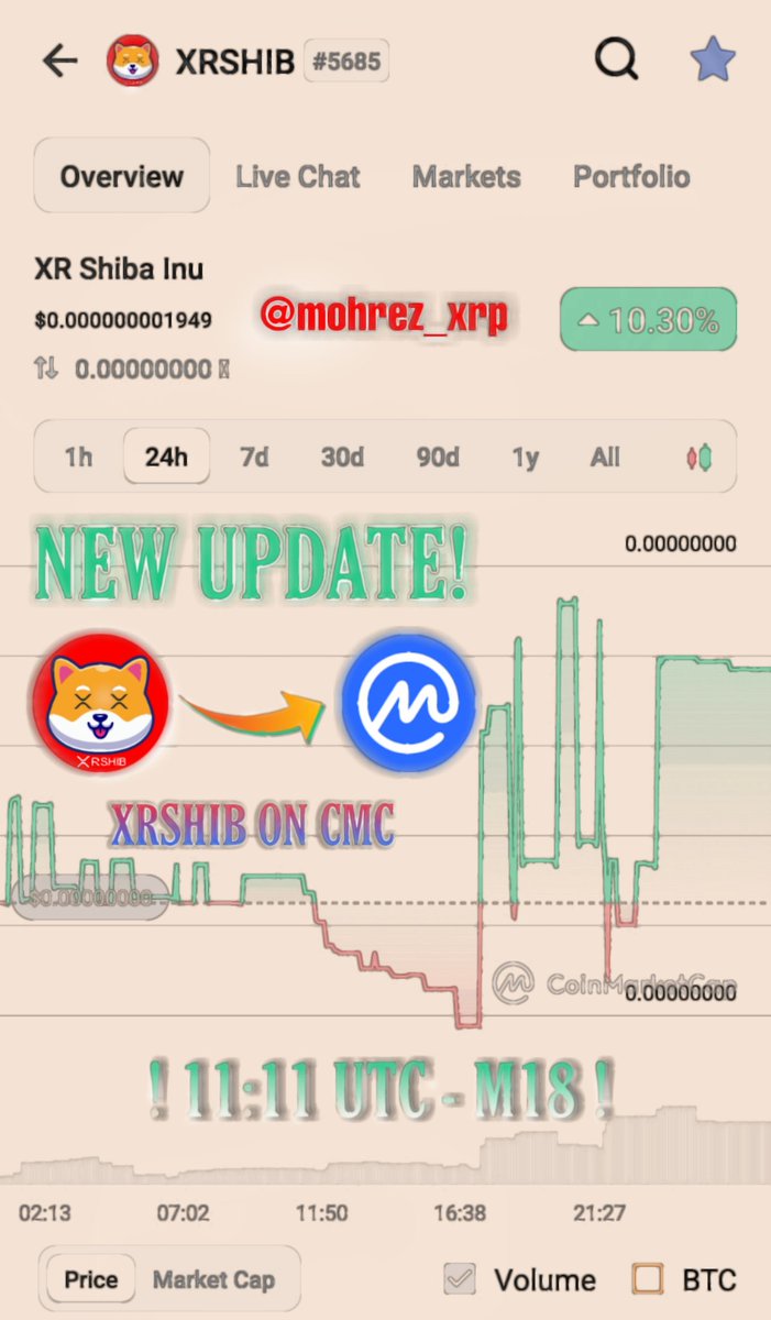 c_mohrez's tweet photo. 🎁200000000 #XRSHIB for 5 people.
🔶Steps:
🔸Follow me + @XRshib
🔸Like + RT + Tag 5 Friends
🕚 11:11 - M18

#XRPL
#XRShibNFT
#XRSHIBArmy 
#XRSHIBFamily 
#XRSHIBCommunity 
#XRSHIBToTheMoon 

@coingecko @CoinMarketCap @BitrueOfficial @elonmusk #WeStandWithUkraine 🙏🏻 https://t.co/DwTiprqpb0