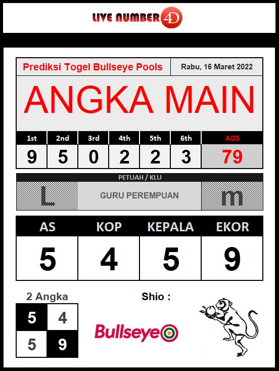 onlinejava88's tweet image. PREDIKSI TOGEL BULLSEYE POOLS 16 MARET 2022
#JAVAONLINE77 #IDNLIVE #IDNTOGEL #TOGELONLINE #TOGELINDONESIA #PREDIKSITOGEL #RUMUSJITU #togelbullseye #TebakNomor #SitusTogelTerpercaya
bit.ly/3L4C7Cz