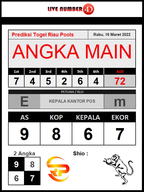 onlinejava88's tweet image. PREDIKSI TOGEL RIAU POOLS 16 MARET 2022
#JAVAONLINE77 #IDNLIVE #IDNTOGEL #TOGELONLINE #TOGELINDONESIA #PREDIKSITOGEL #RUMUSJITU #togelriau #TebakNomor #SitusTogelTerpercaya
bit.ly/34OcCWw