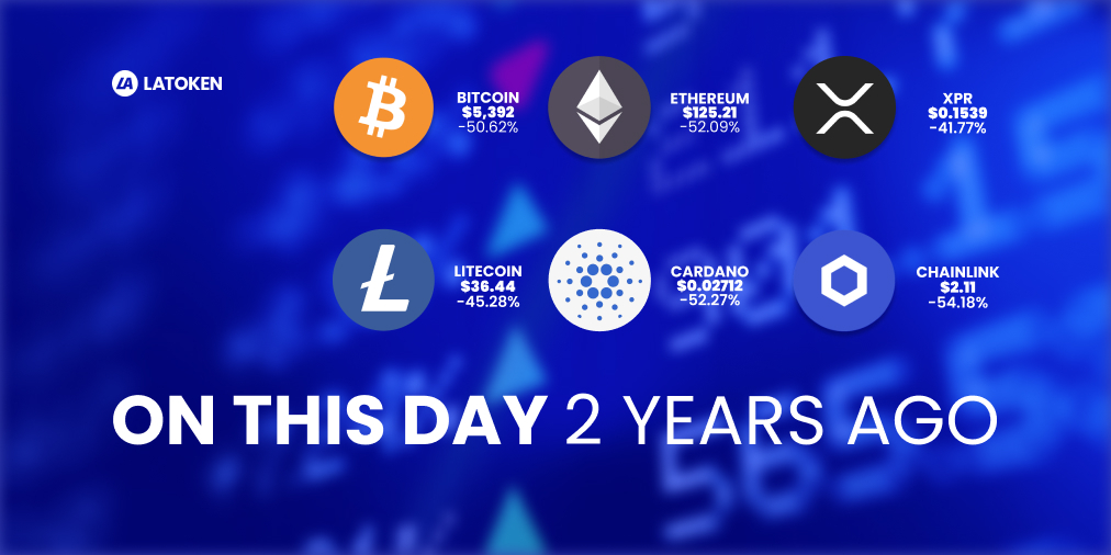 Latoken_cex's tweet photo. On this day 2 years ago https://t.co/vs1RzhsL5n