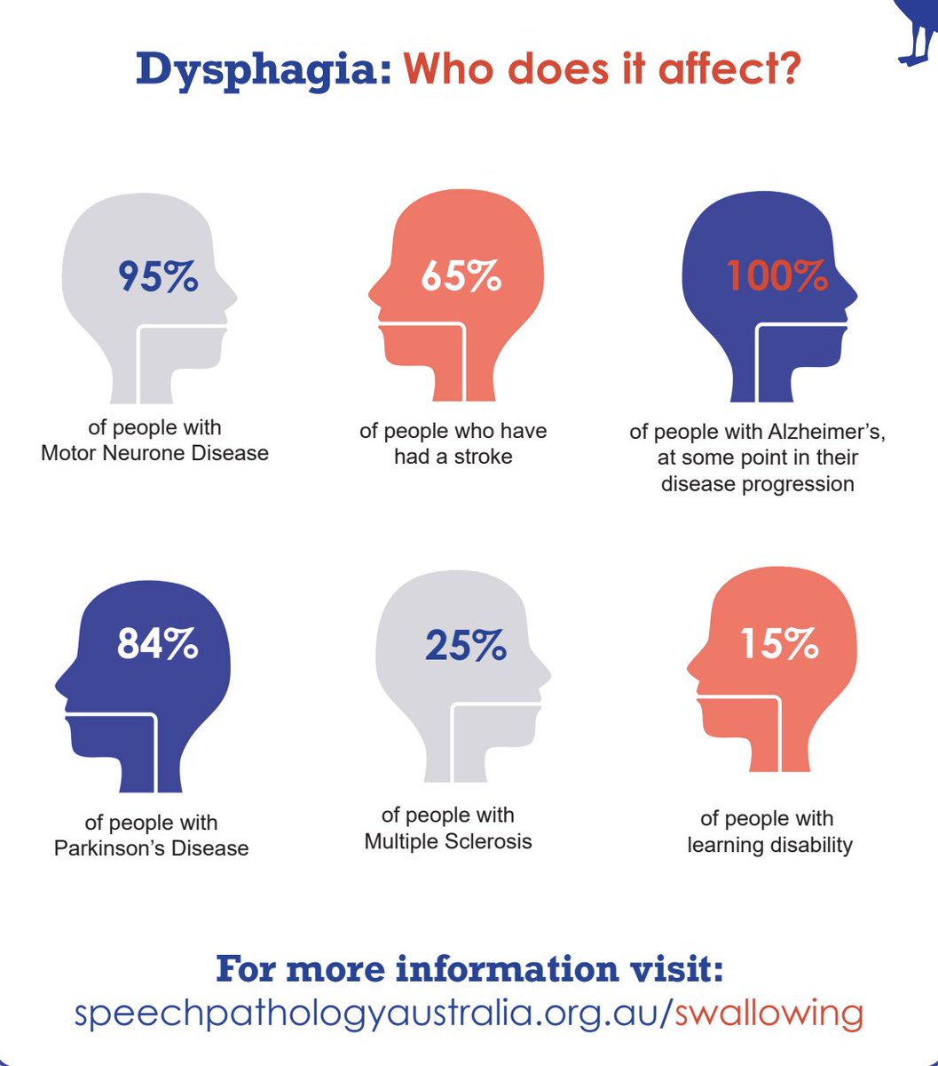 UC Speech Pathology tweet media