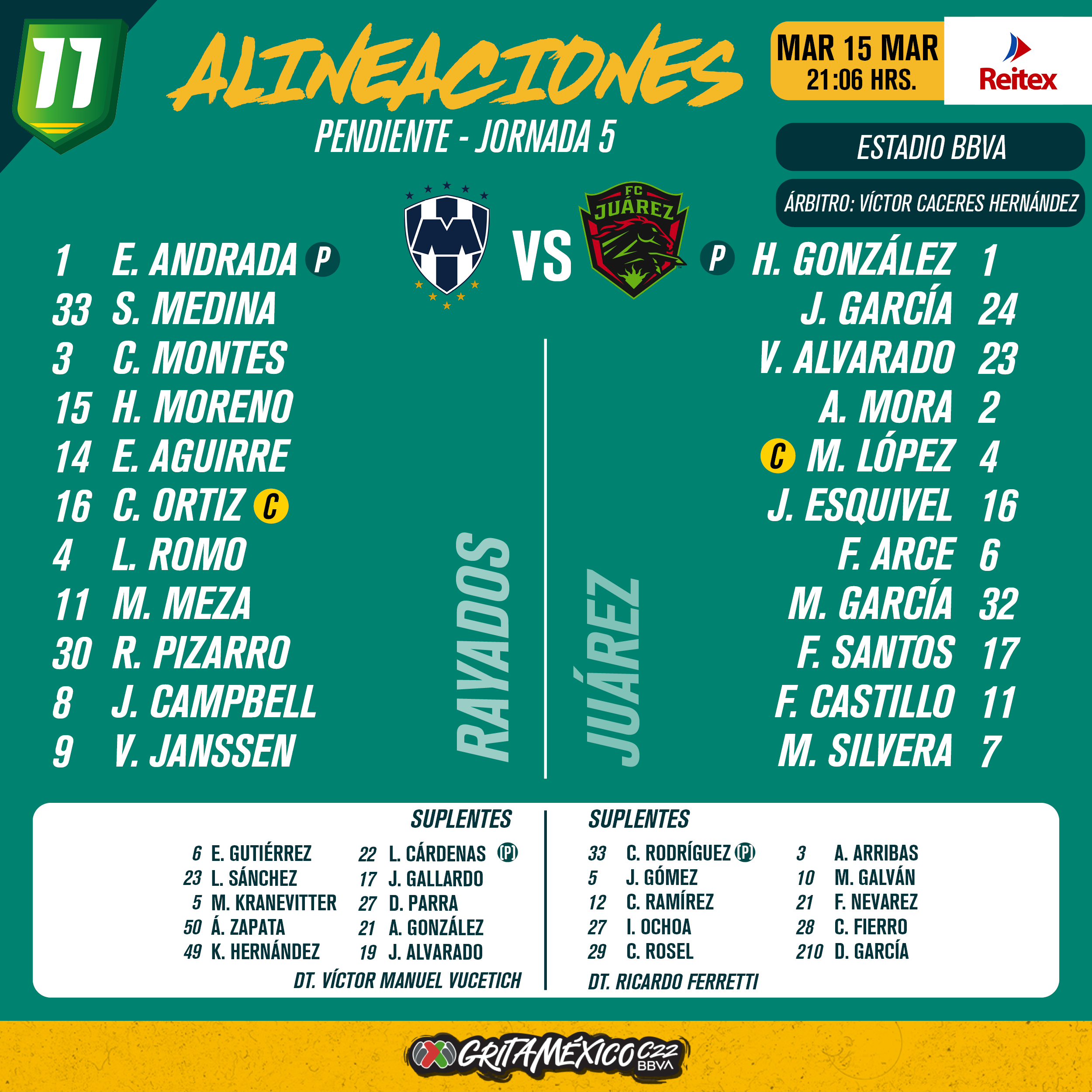 Alineaciones del Rayados vs. FC Juárez