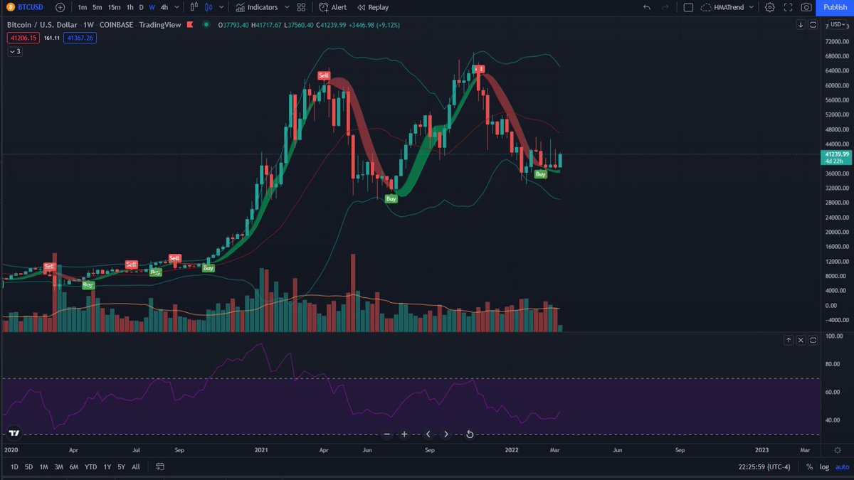 FXTradingDeskZS's tweet photo. $BTC https://t.co/18N7EpW5gg