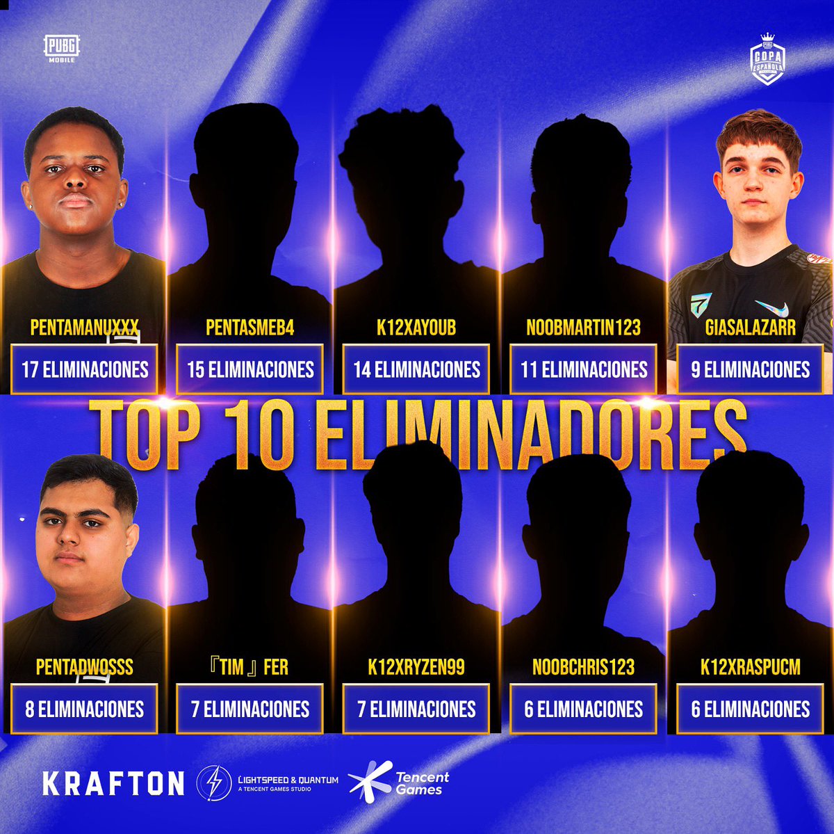 PUBGMSpain's tweet photo. También os traemos la tabla de los top fraggers del primer día de la Copa Española!🏆🇪🇸

#pubgmobile #tencentgames #clasificatorios #sle #spain🇪🇸 https://t.co/bmdxYQZJXr