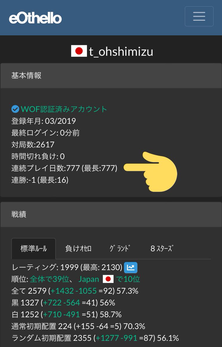 t_ohshimizu's tweet photo. 777日連続プレイ。
#eOthello #オセロ https://t.co/dYwS0xWztR