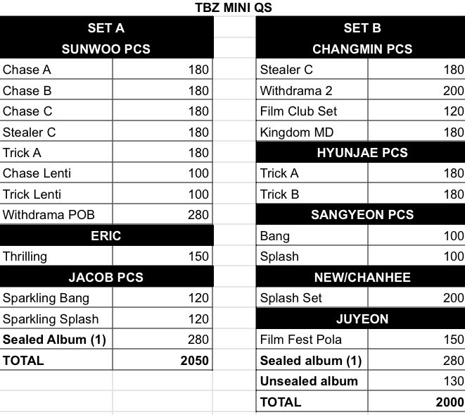 ✨ ph only | wts/lfb 

tbz mini qs - assorted pcs, 2 sealed thrilling, 1 unsealed splash ver  

selling into smaller sets! 
set a - 2050php, set b - 2000php

dm if interested! 

🏷 tbz the boyz chase thrilling sunwoo changmin q hyunjae juyeon eric sangyeon new jacob