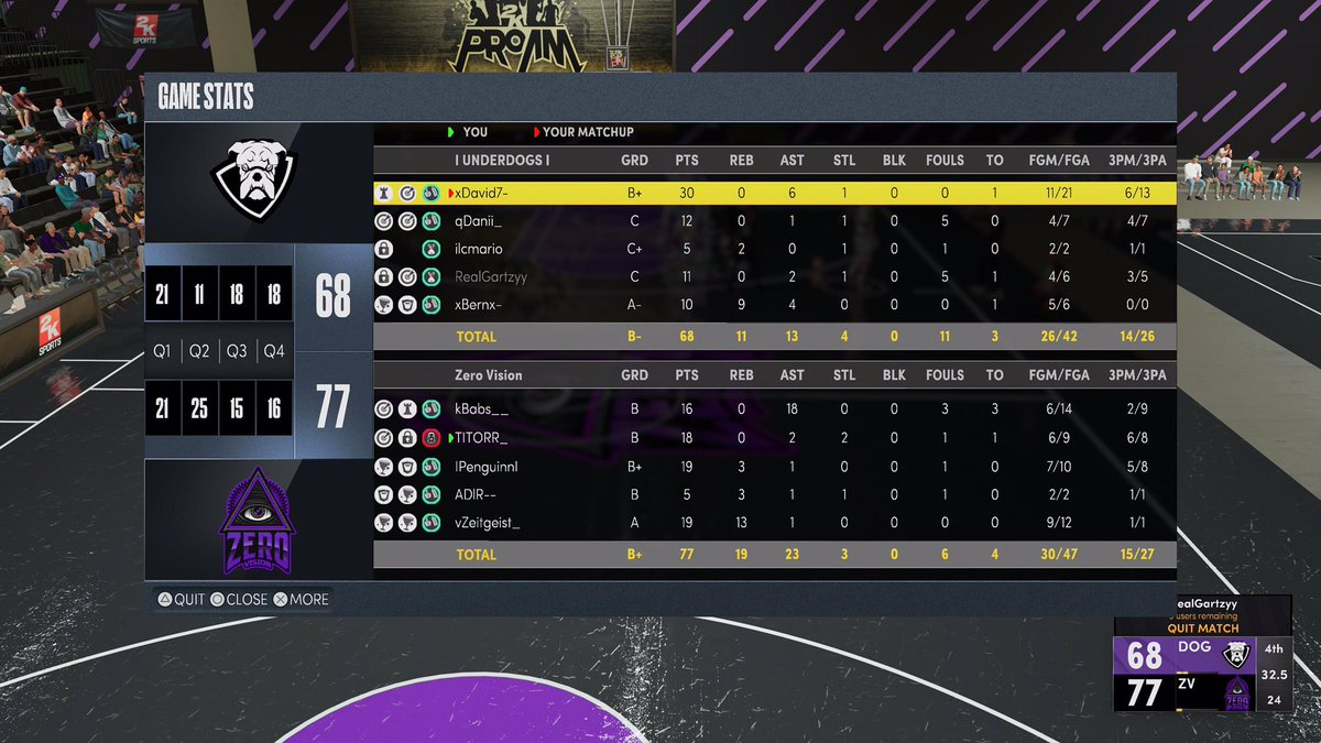 2-0. Good series and start for us on <a href="/2K_IES/">International E-Sports (IES)</a> Division 1. Ggs @UDGamingesp .