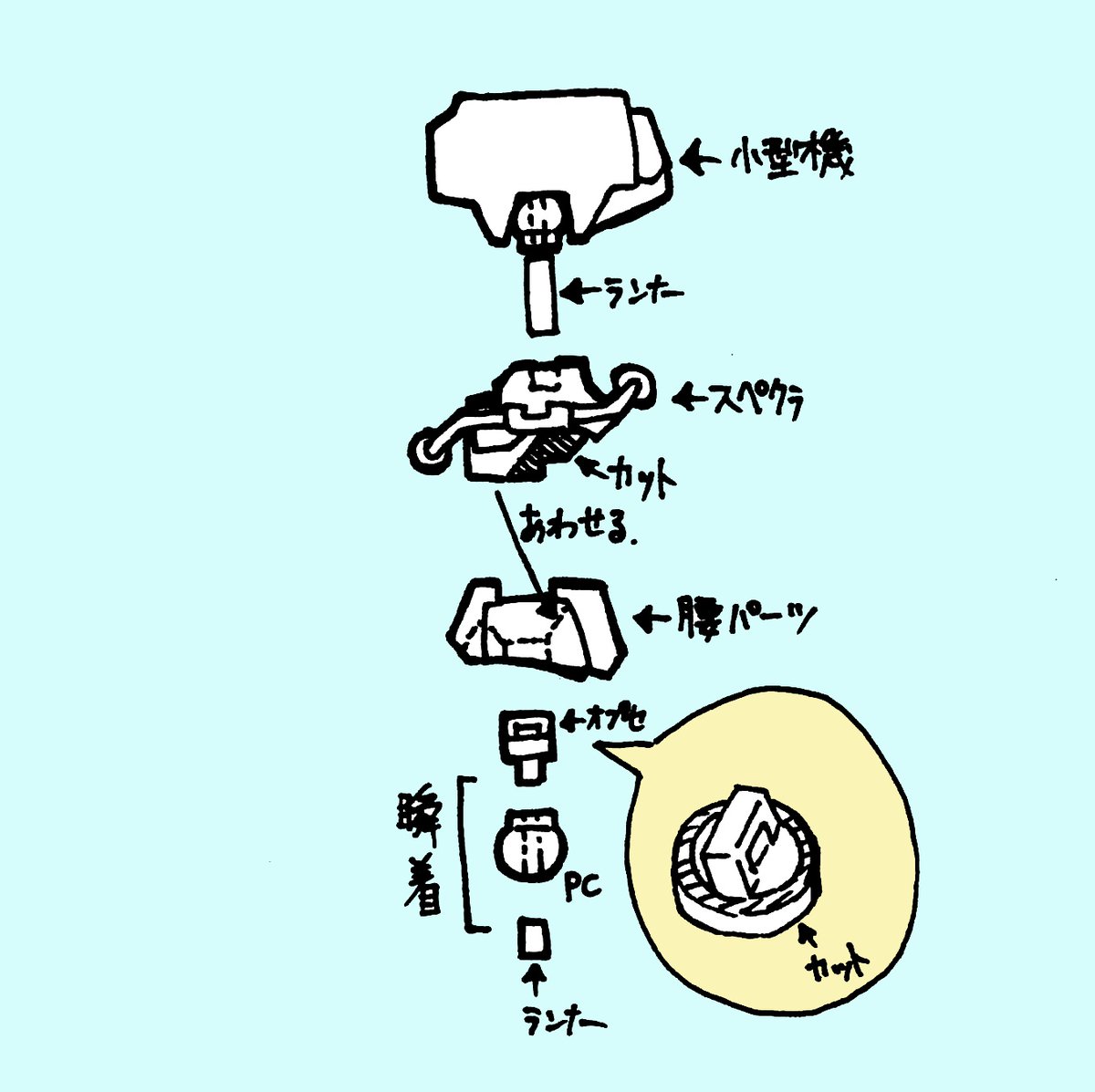 小型機使用の細マッチョボディ

ニッパーあればオッケーな、
簡単改造のご提案。
#30MMカスタムアイデア 
