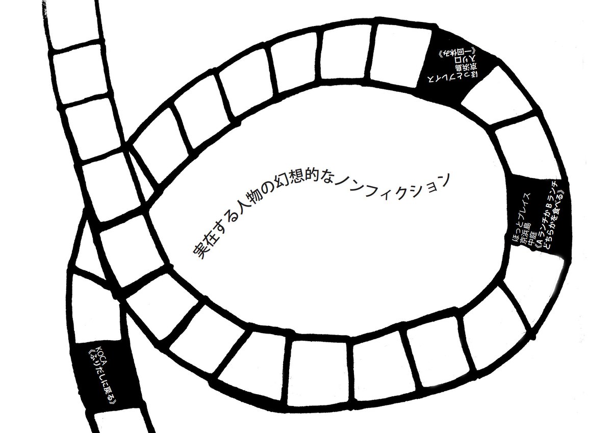hatano_works's tweet photo. 作品名「実在する人物の幻想的なノンフィクション」
金子未弥 × 波田野哲二(ハタノ製作所)
すごろくのような地図を広げてチェックポイントを回るという作品で、ガードレールの構造物は作品の一部に過ぎません。イベント直後に書いた私の思いです。アートってすごい。#ROUNDTABLE2020 https://t.co/BZc2iBiJcL