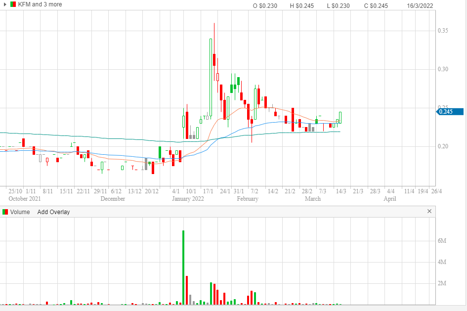 ToffeeTrading tweet picture
