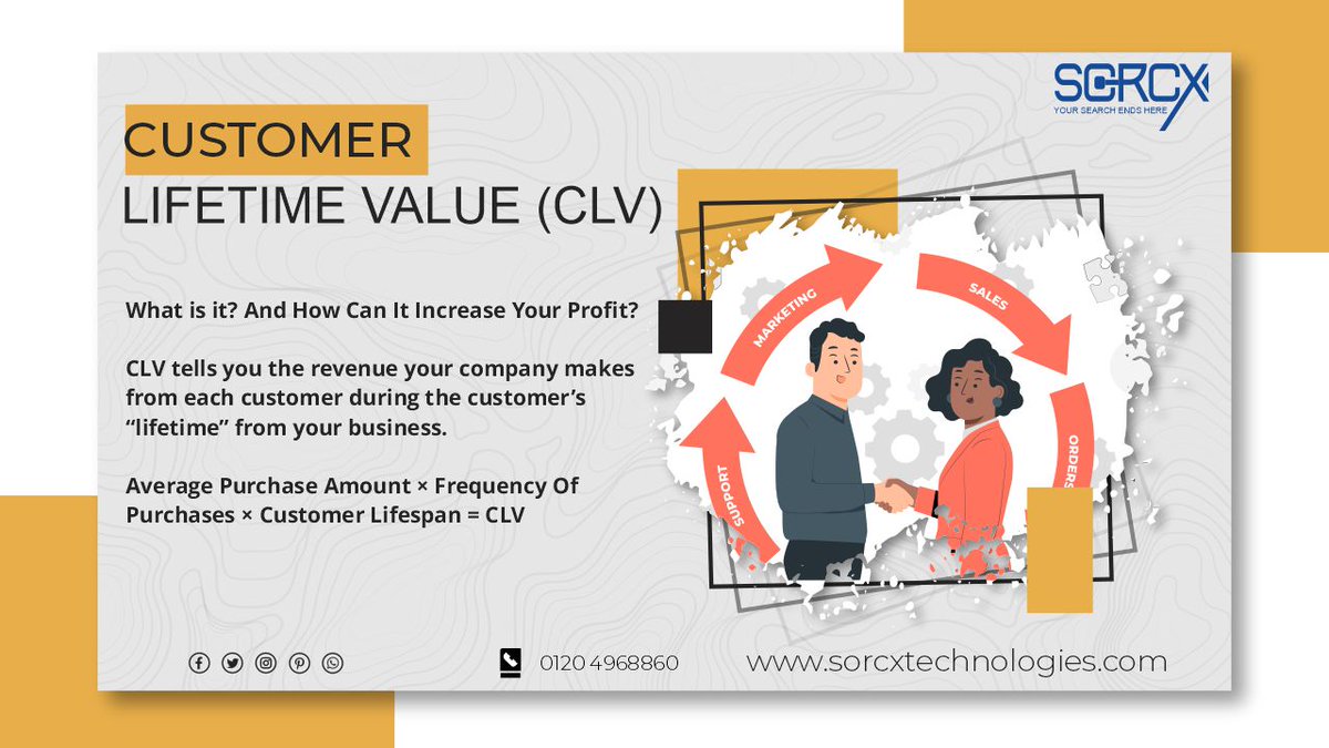Sorcxtech's tweet image. Here are some general guidelines for analyzing your revenue model combining CLV and CAC:
Each new consumer brings in money if Customer Lifetime Value &amp;gt; Customer Acquisition Cost 
Each new customer costs you money if Customer 
#DecodingDigitalMarketing