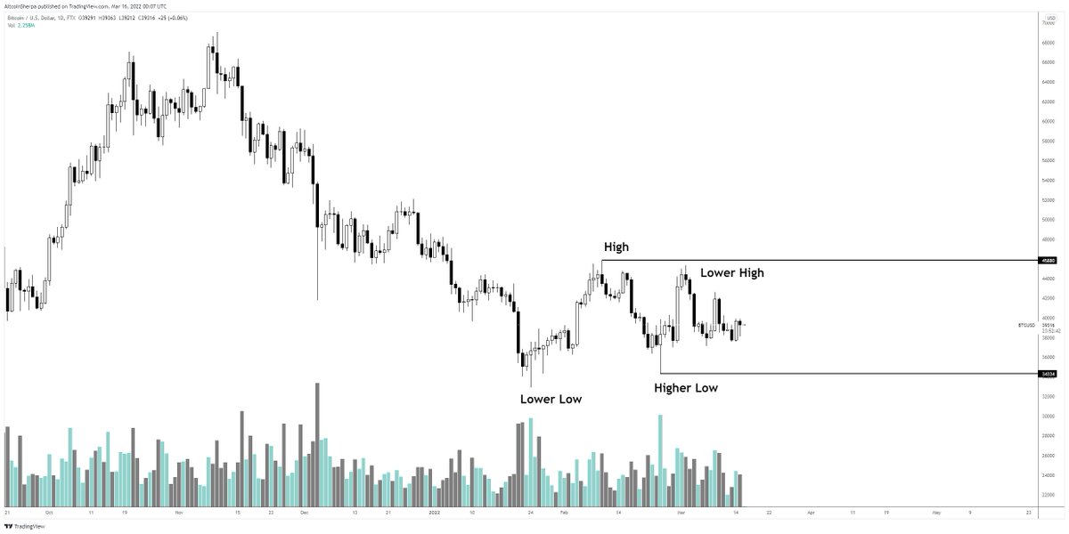 Altcoin Sherpa tweet media