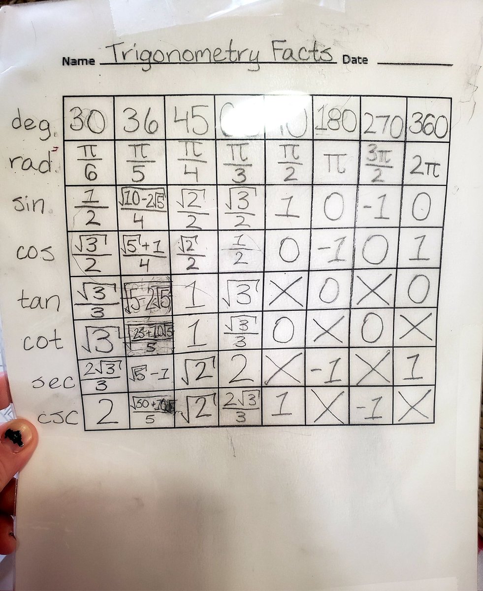 GSmesrud's tweet photo. Always teaching myself! https://t.co/9J2OB8vhR2