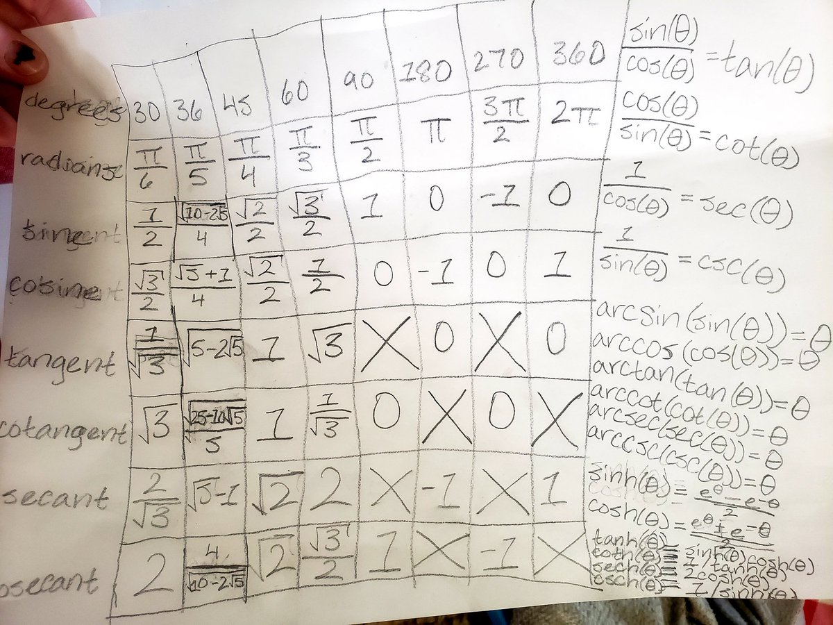 GSmesrud's tweet photo. Always teaching myself! https://t.co/9J2OB8vhR2
