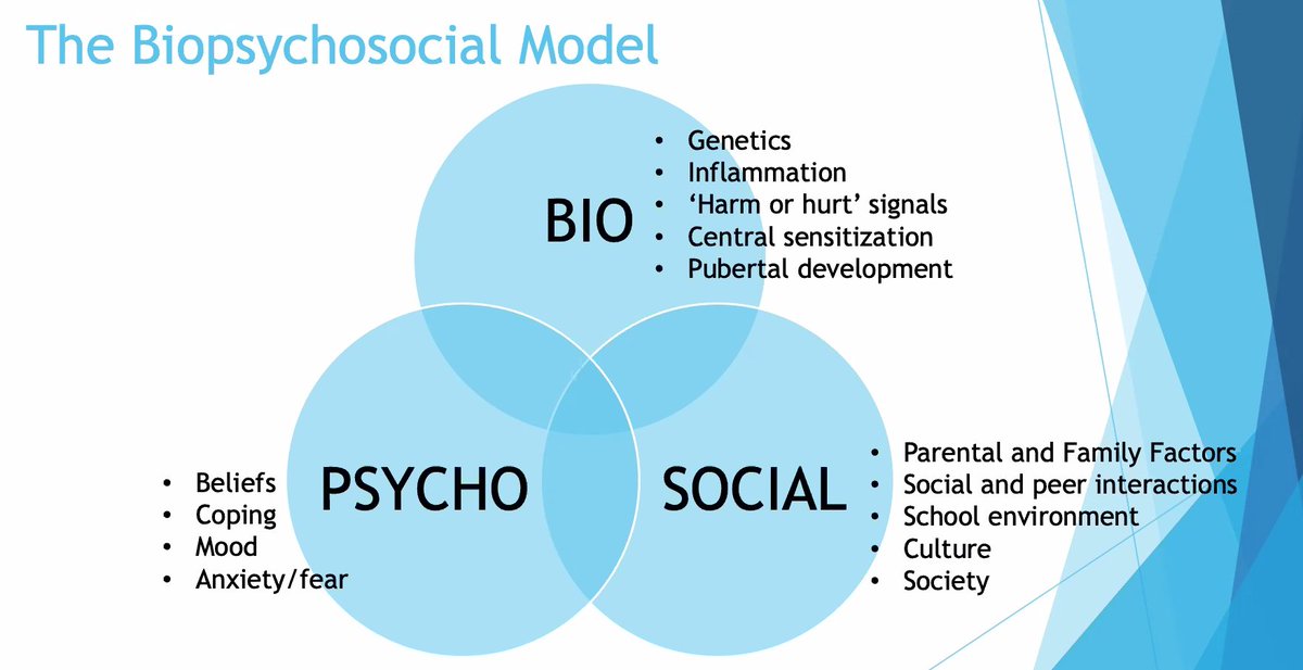 CAFsociety's tweet photo. The Biopsychosocial Model of #ChronicPain as presented by Pediatric Rheumatologist and Pain Medicine Physican, Dr. Tara McGrath during our #ChronicPainWebinar https://t.co/ZtWbK6bruF
