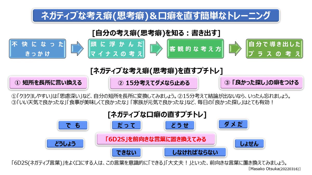 Masako Otsuka Self Healing Lab Masako Otsuka Twitter