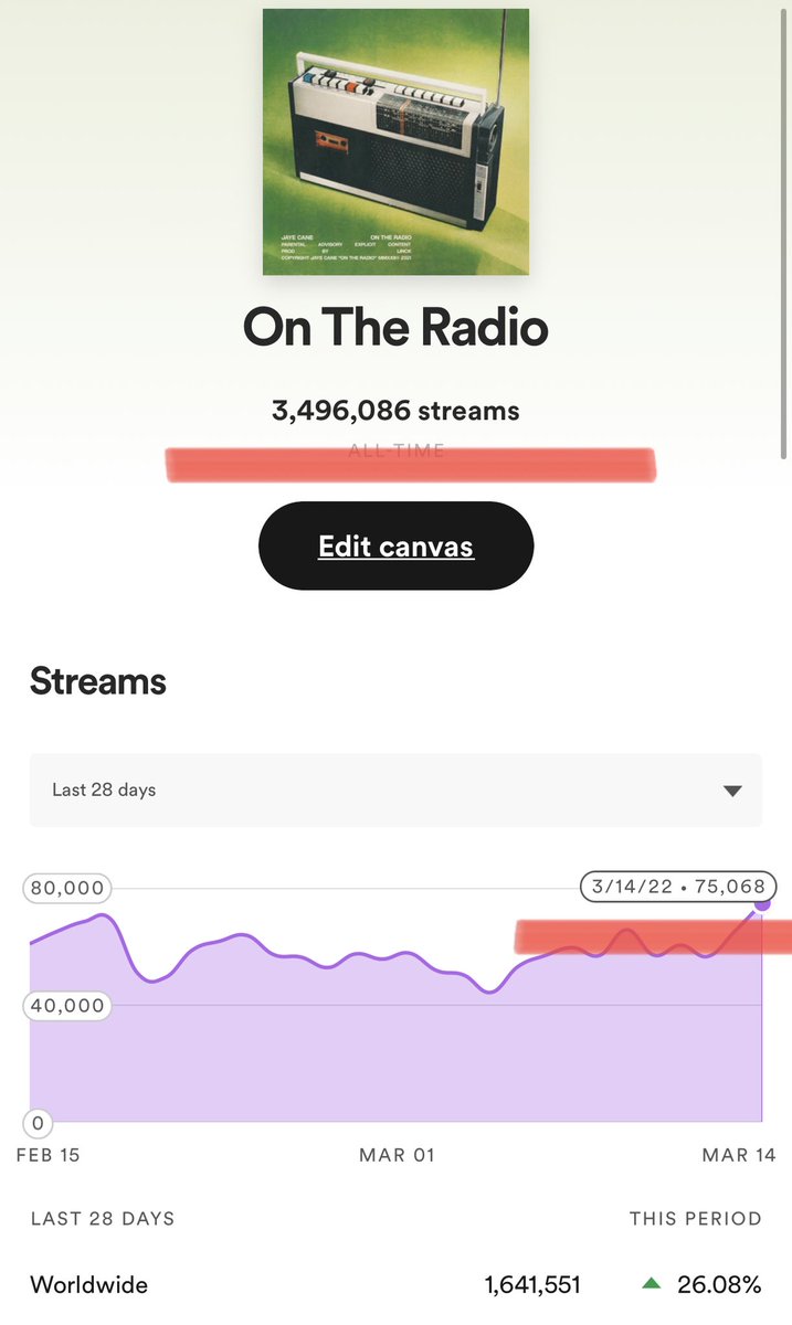Jayecane's tweet photo. 75,000 streams in 1 day !!!! wow !!! 80,000 tomorrow $150 to someone ! https://t.co/95vN9MXW3B