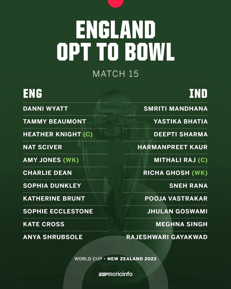 ESPNcricinfo tweet media