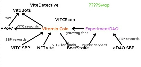 Now VitaminCoin 💊 tweet media