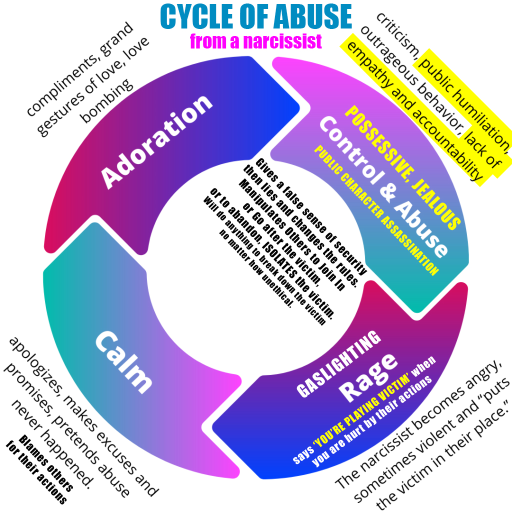 Magical_Margo's tweet photo. / How to survive a Narcissist https://t.co/Jbvut3mfKS